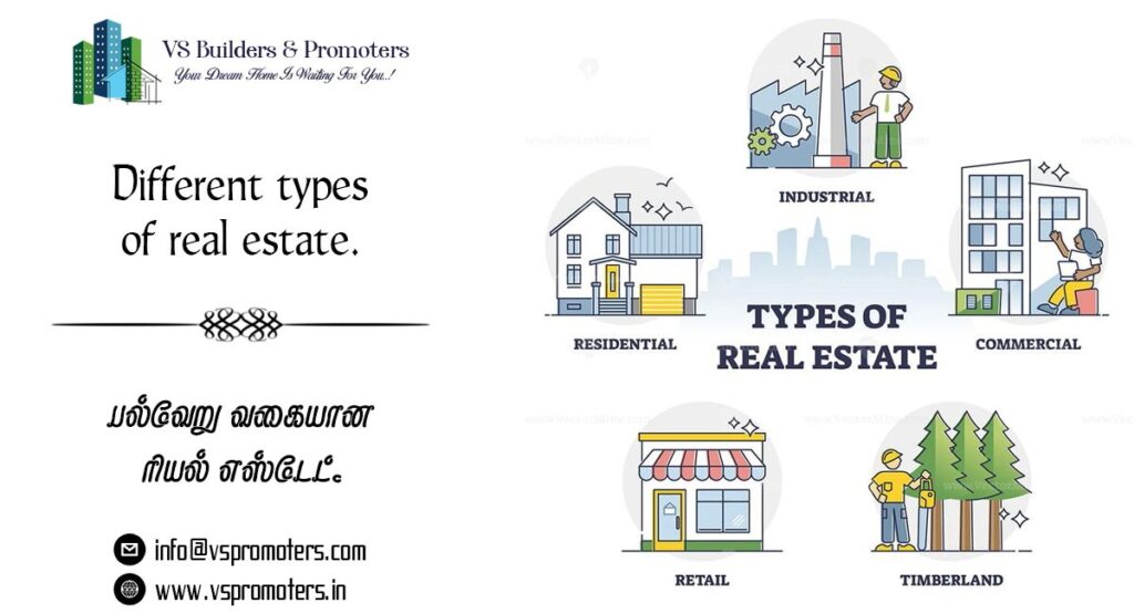  types of real estate