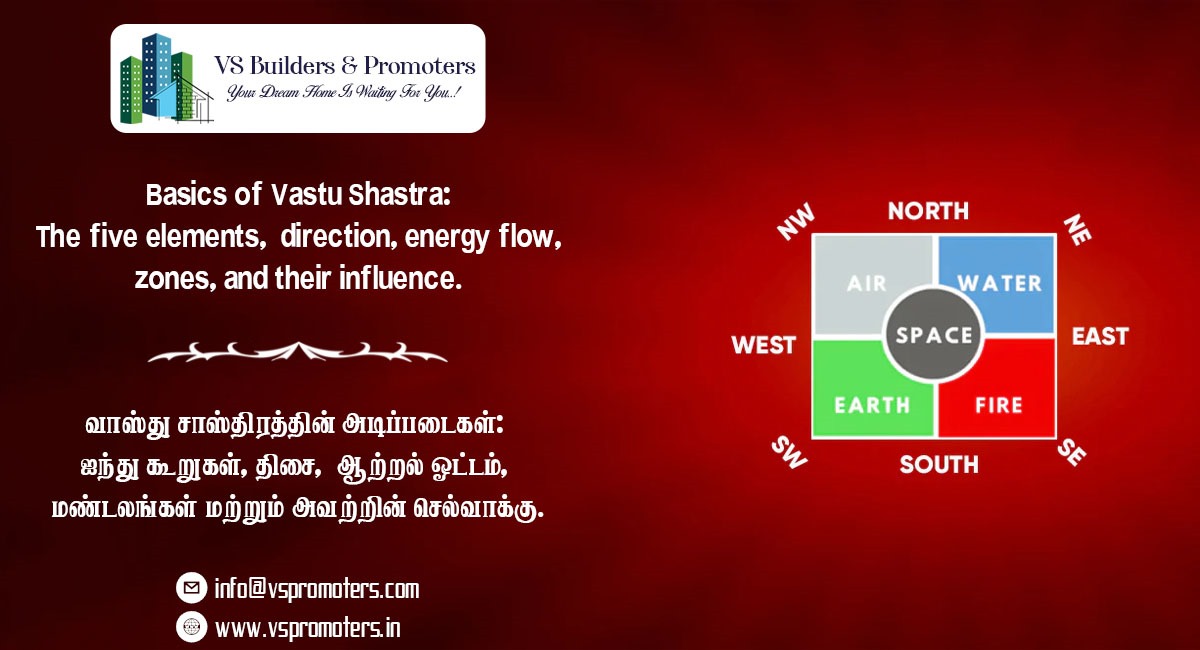 Basics of Vastu Shastra: The five elements!
